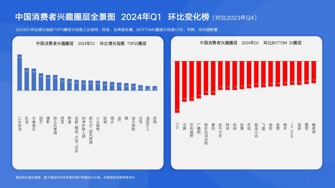 2024年Q1中国消费者兴趣圈层白皮书