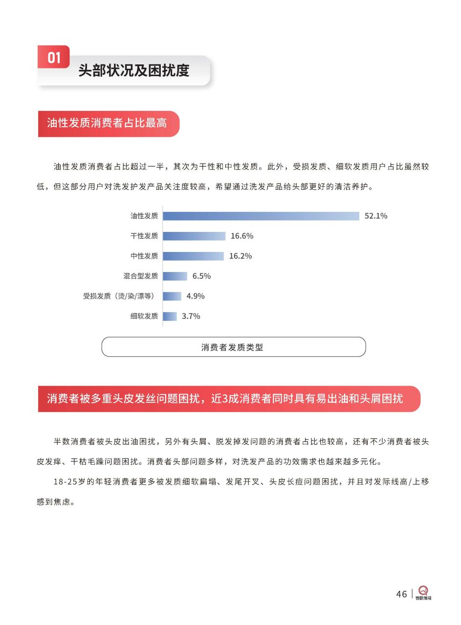 2024科学洗发护发指南