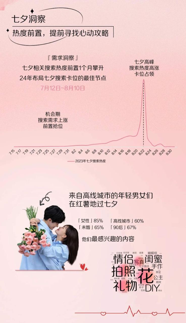 小红书新锐品牌七夕生活方式营销指南