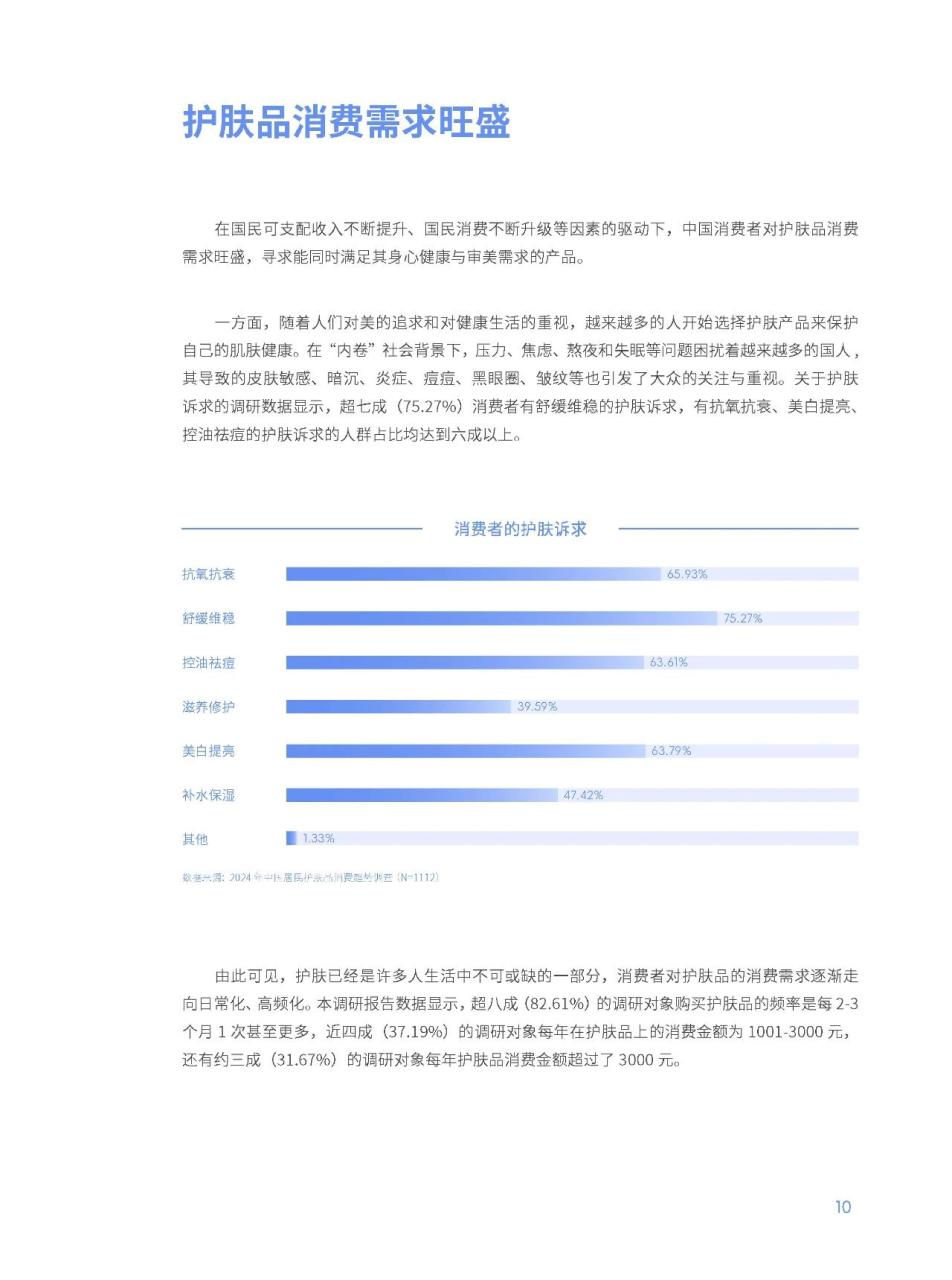 2024中国护肤品消费趋势报告