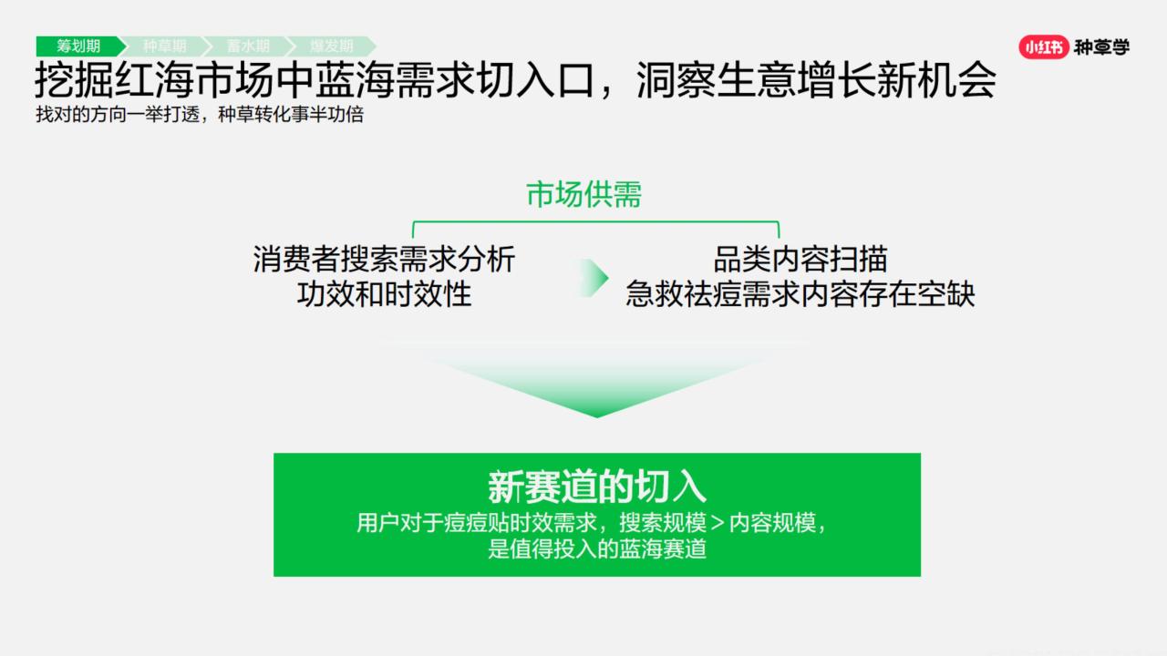 小红书大促实战方法大揭秘
