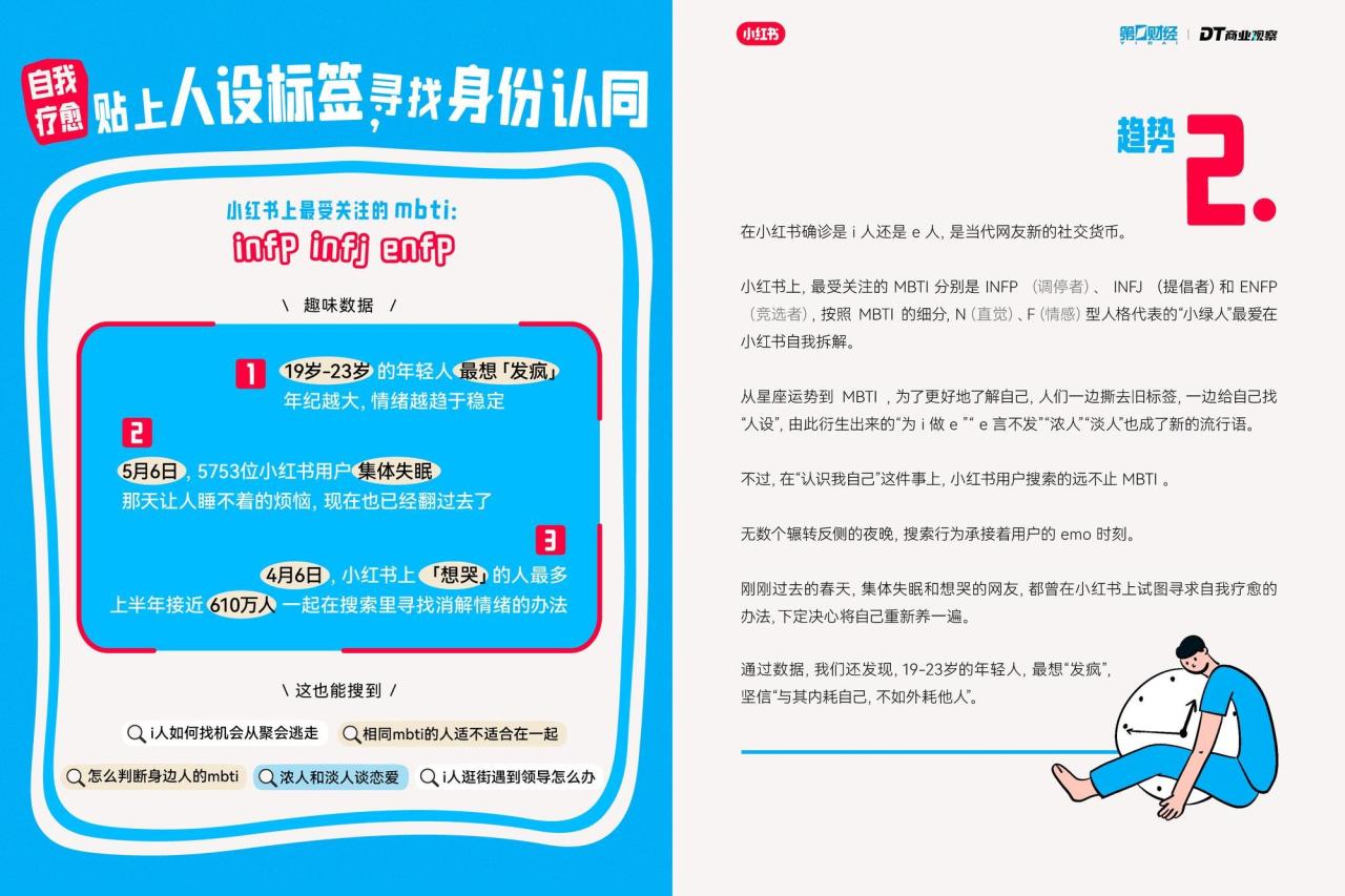 2024小红书10大搜索趋势洞察报告