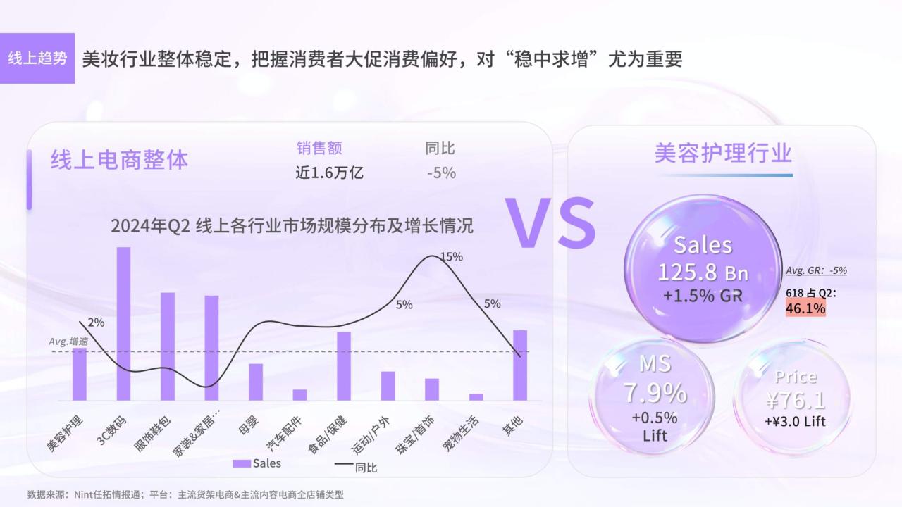 2024年Q2美妆护肤白皮书-美妆大促节奏和价格战全面升级