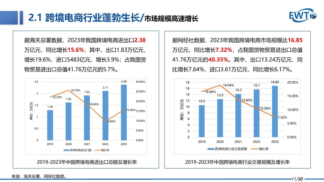 2024中国跨境电商发展报告