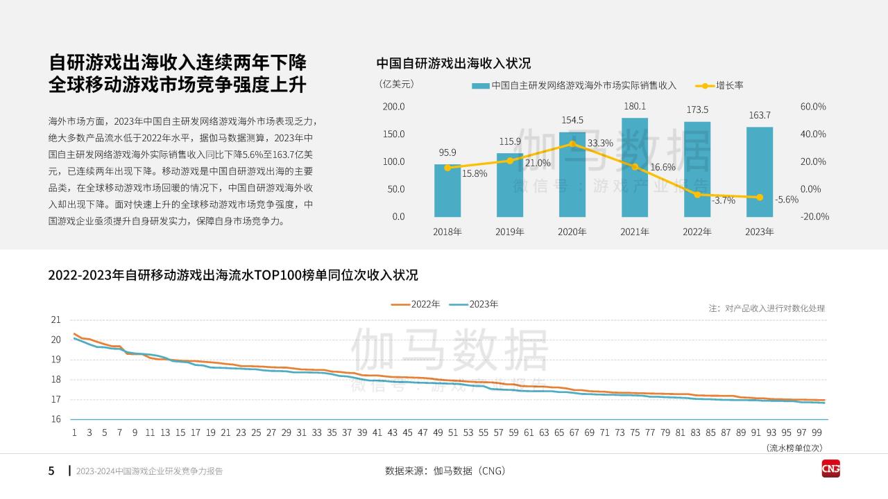 2023-2024中国游戏企业研发竞争力报告