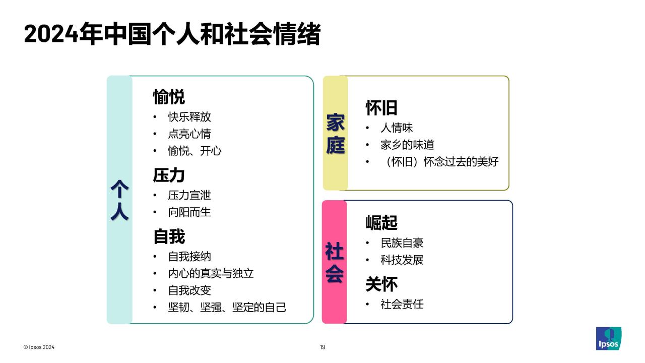 如何破解中国食品饮料流行密码研究报告-寻找下一个“柠檬”