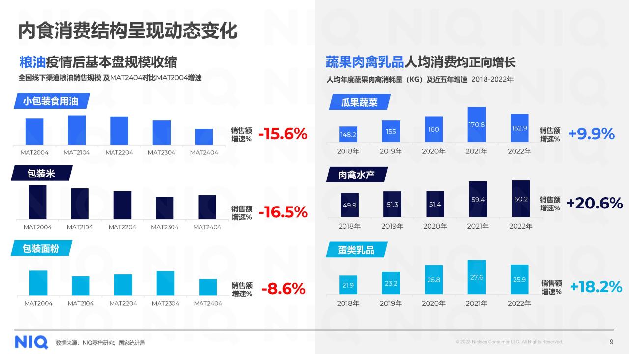 2024中国粮油生鲜市场报告-日啖三餐-朝朝暮暮的烟火