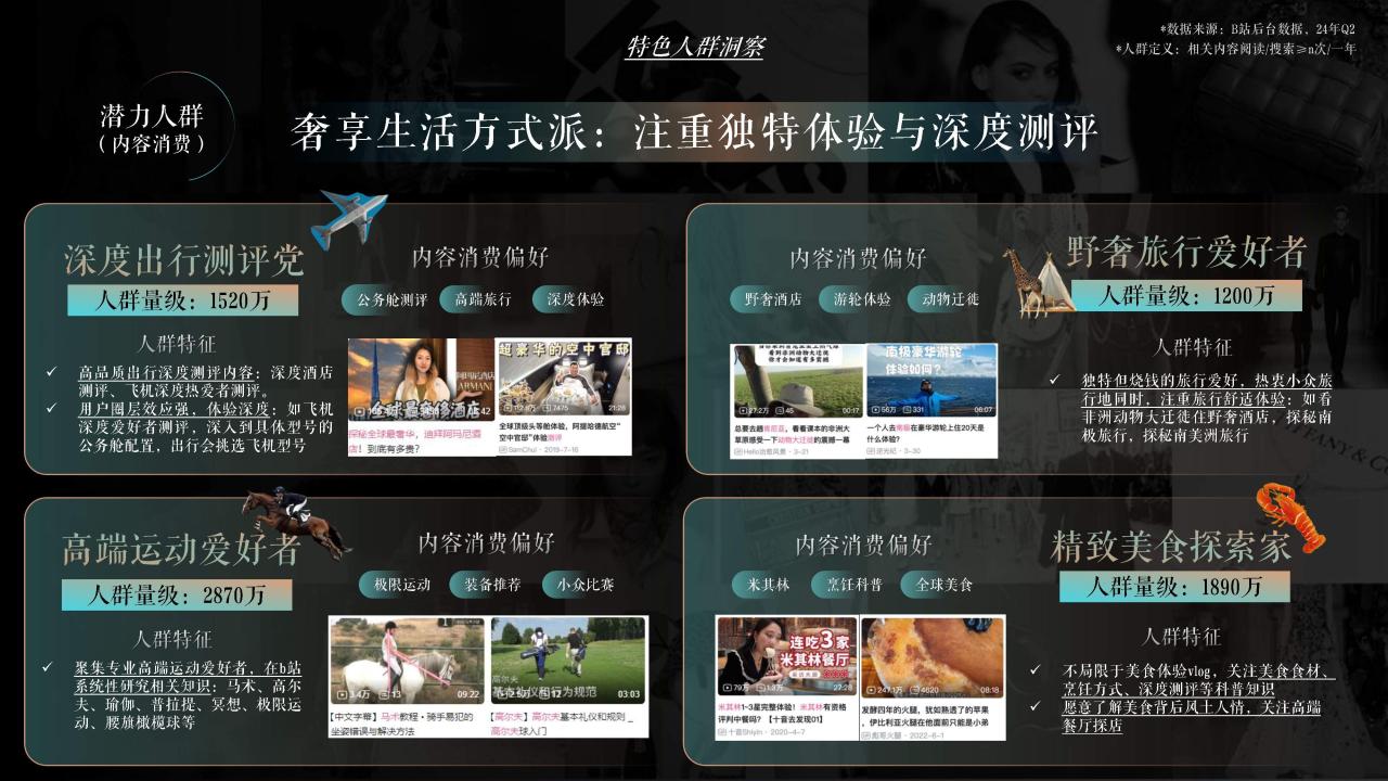 2024年B站奢侈品行业营销指南