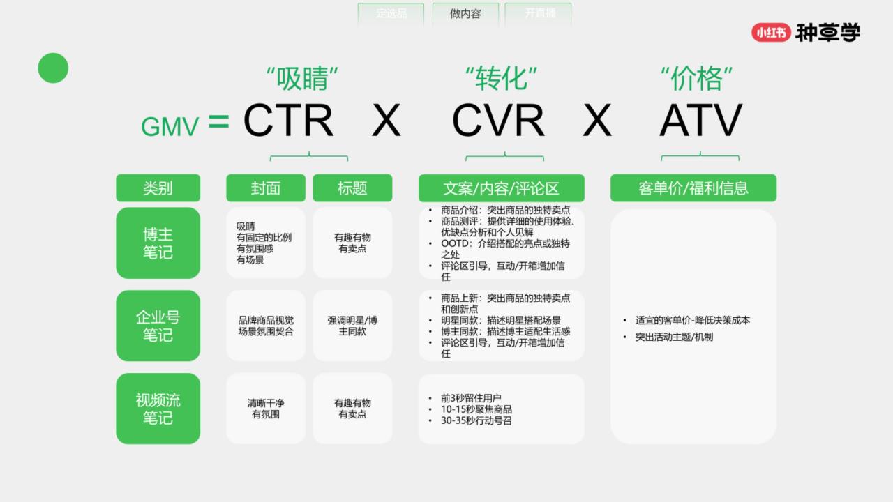 小红书潮流服饰行业：电商经营商家成长路径指南