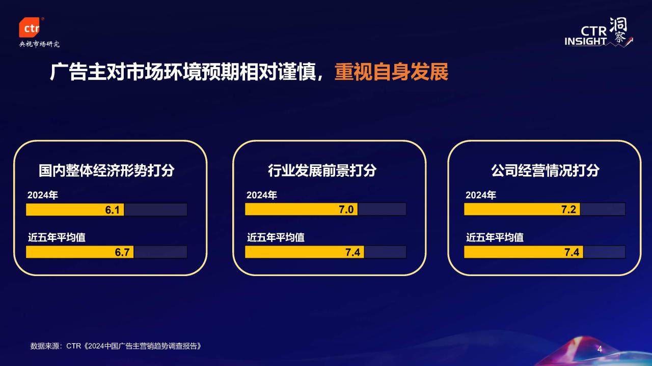 2024年中国广告市场趋势报告