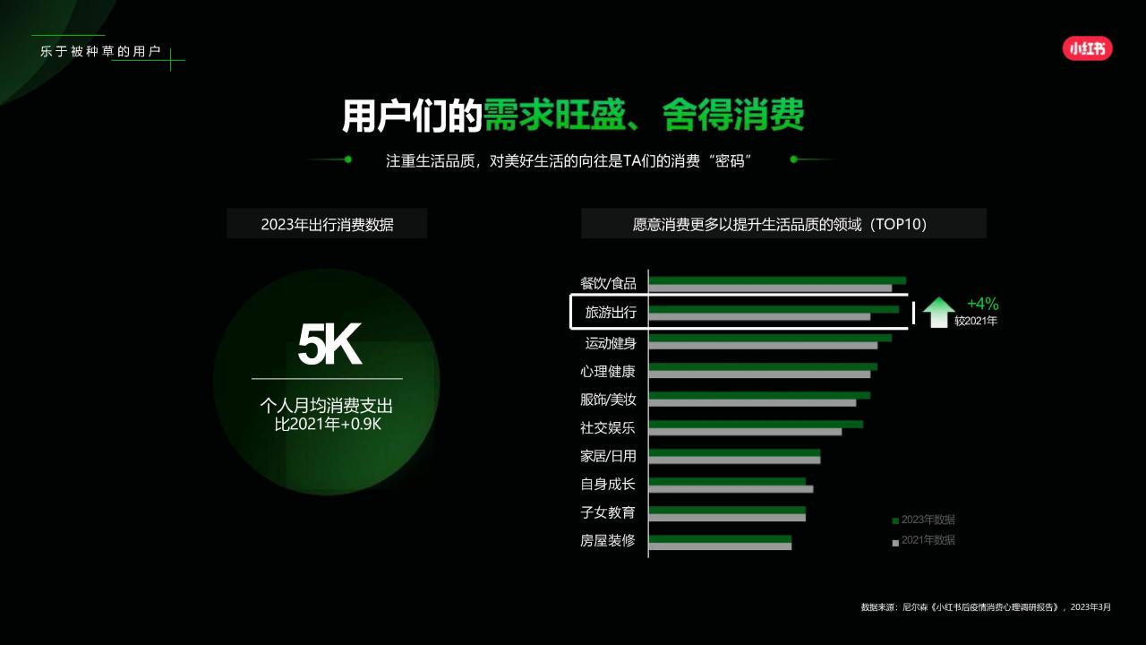 2024小红书目的地赛道营销通案
