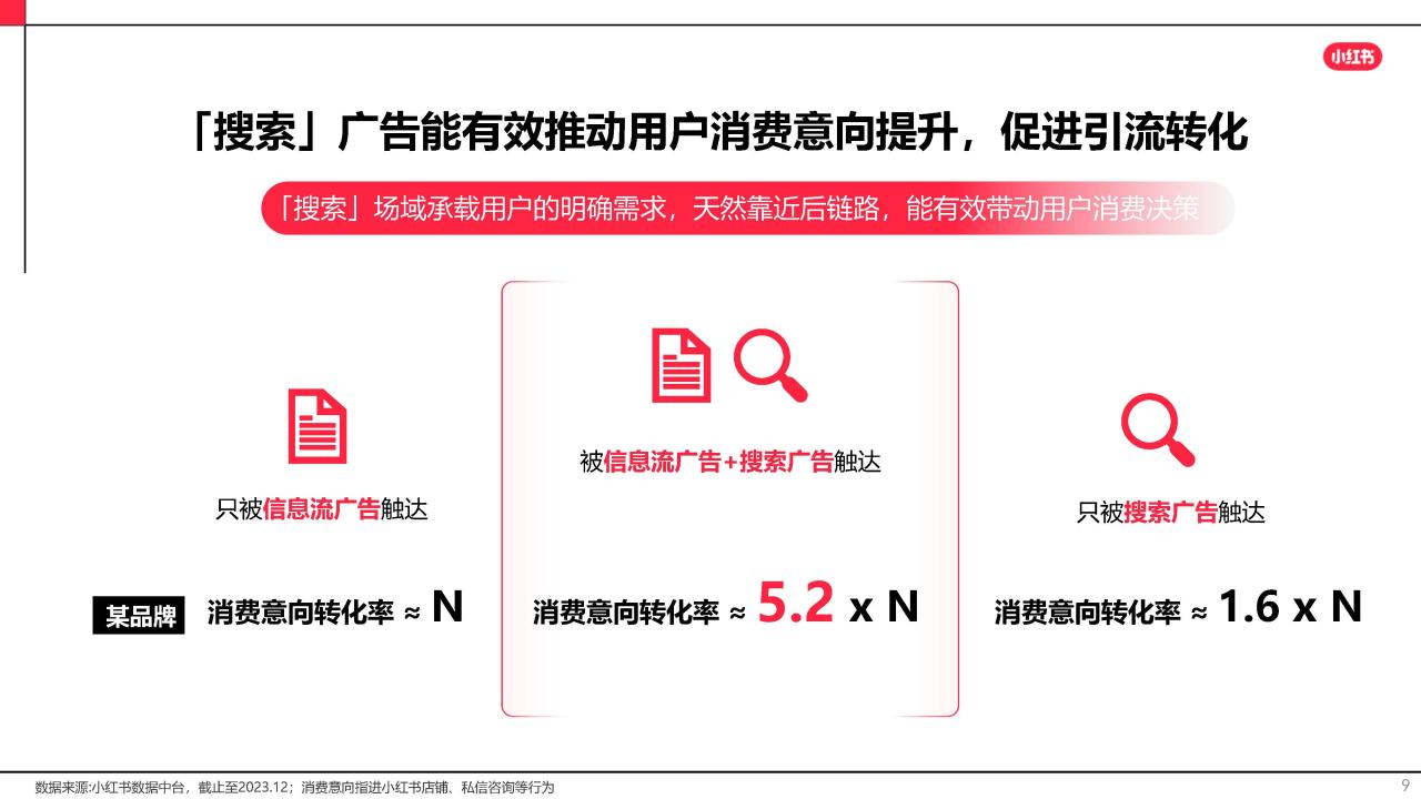 2024小红书奢侈品行业营销指南