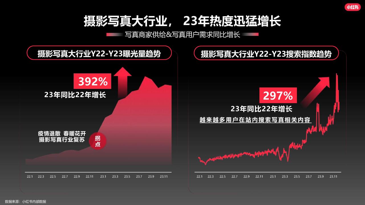 2024小红书孕童写真行业营销通案