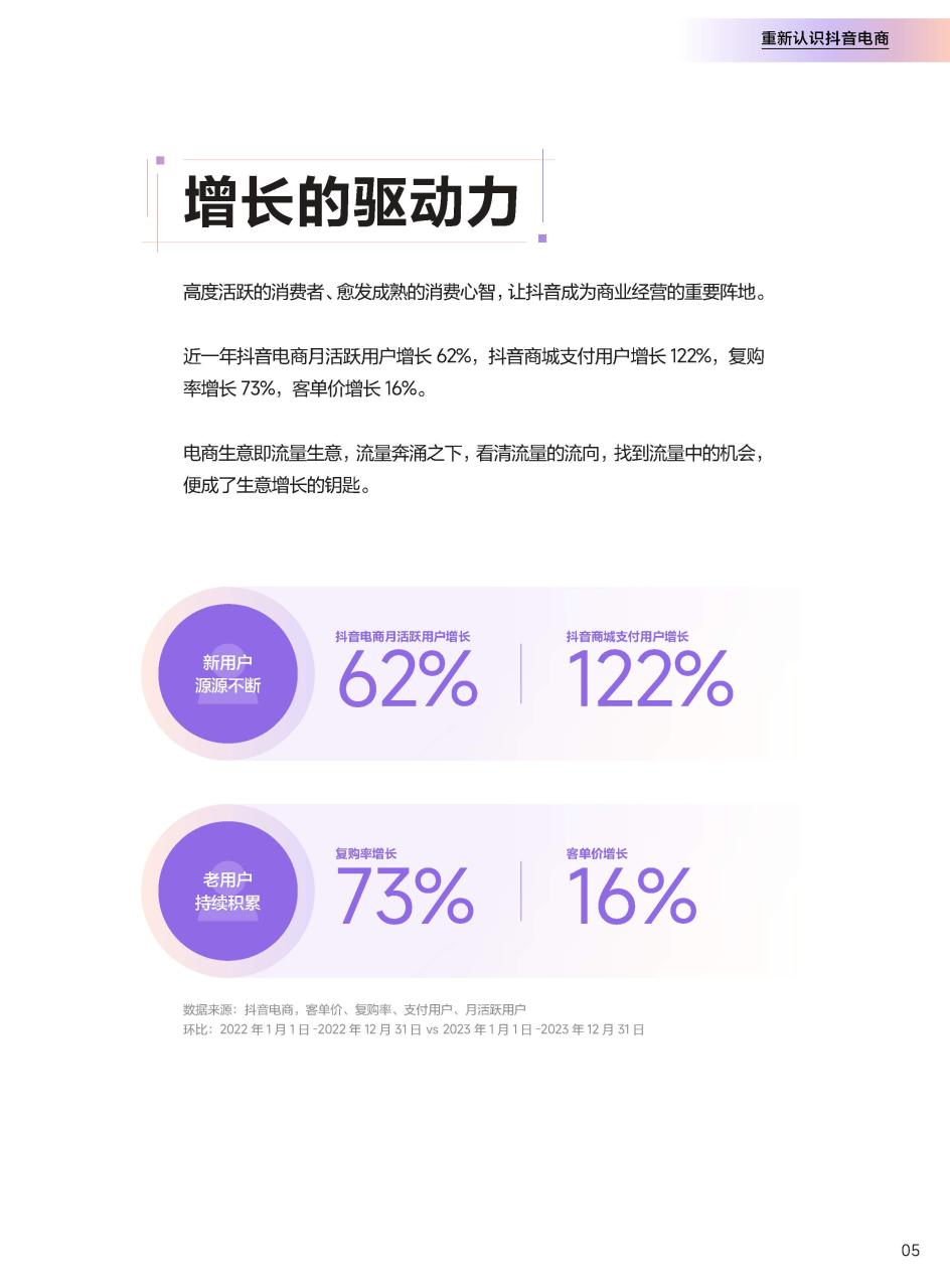 2024抖音电商CORE经营方法论手册