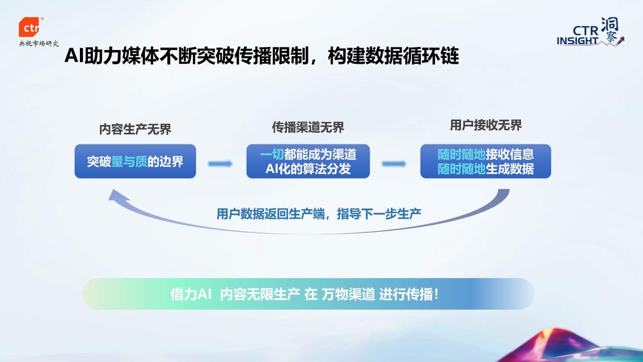 2024年中国媒体市场趋势
