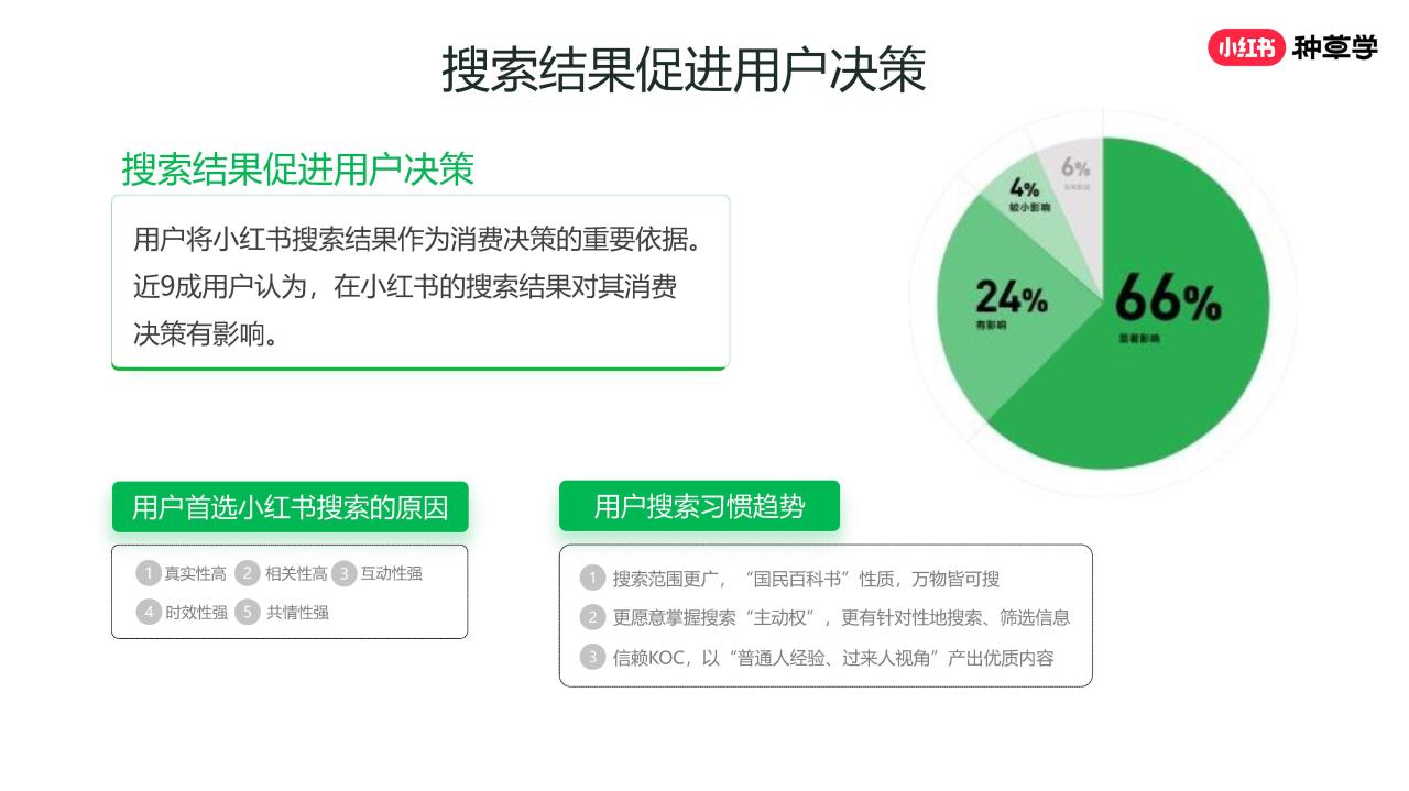 2024年小红书种草：打好搜索投放基础 助力客户流量进一步增长（附下载）