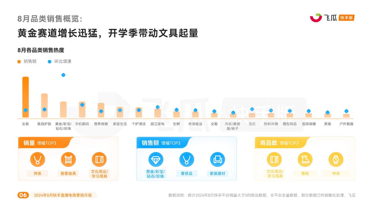 2024年8月快手直播电商营销月报