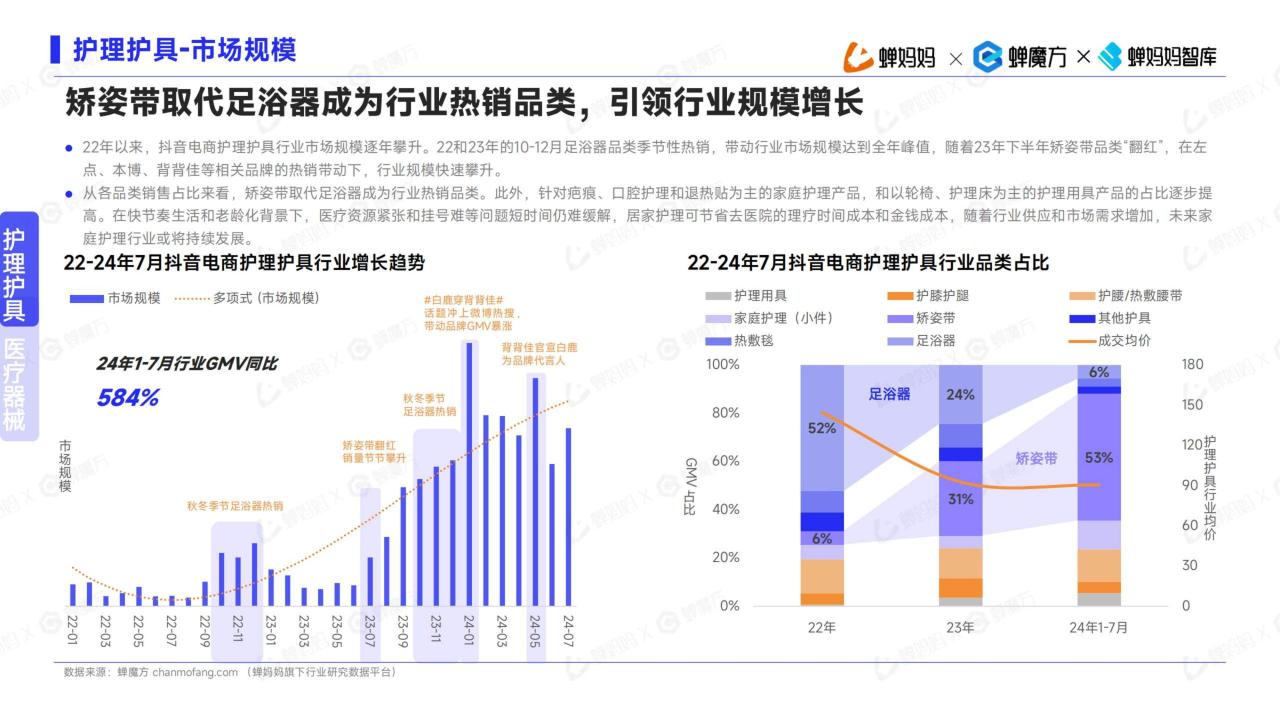 2024年下半年高增长行业预测及洞察报告