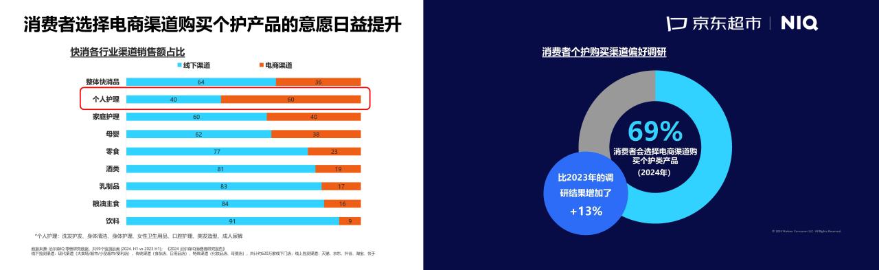 2024年中国移动用户趋势