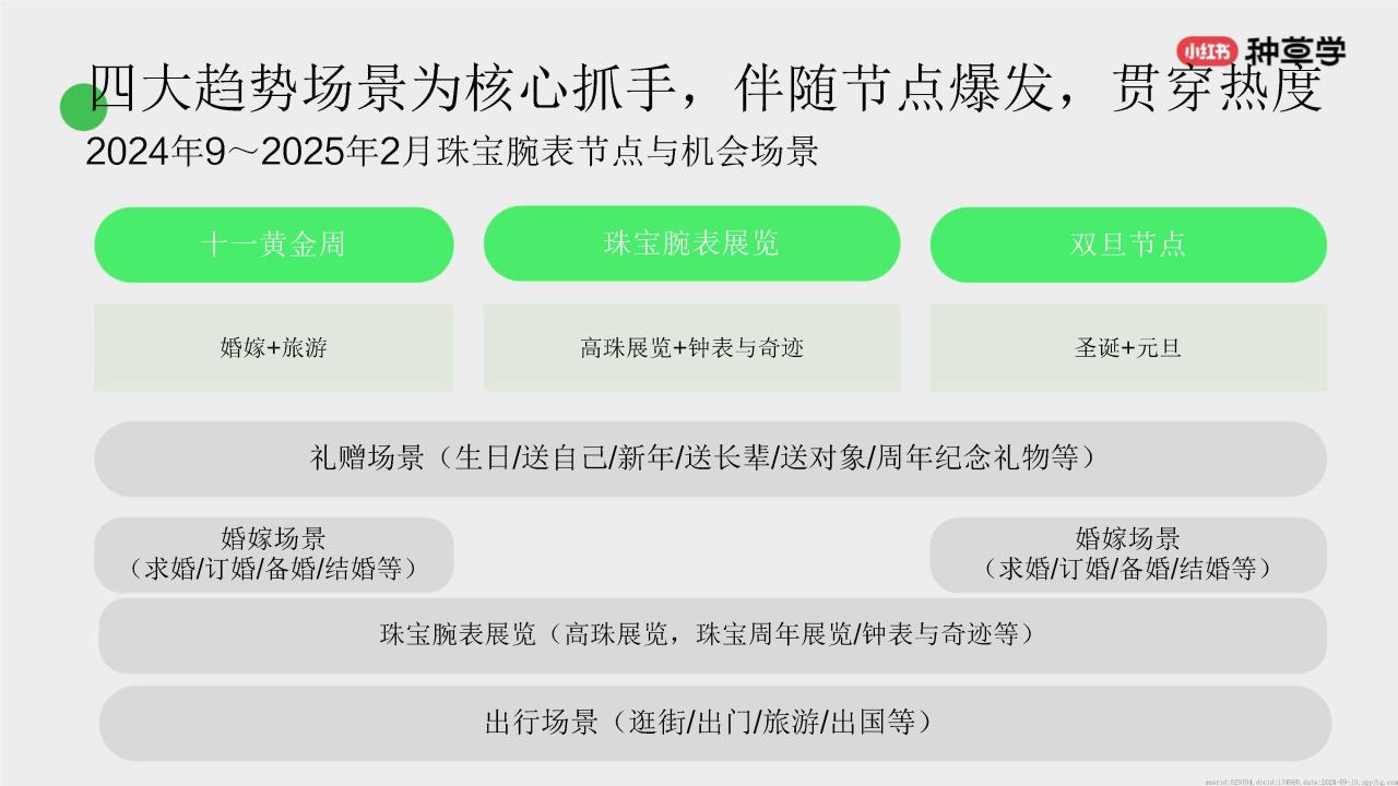 小红书珠宝腕表双11营销解码全指南：乘风造势