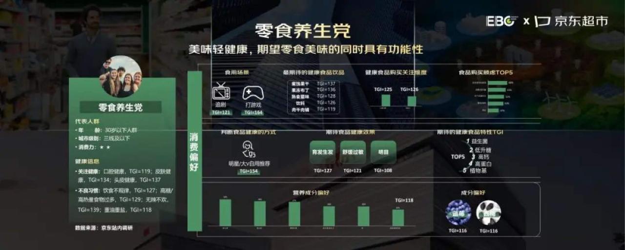 2024年京东食品饮料健康趋势白皮书