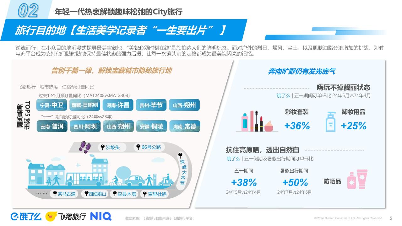 2024年轻松出行趋势洞察报告