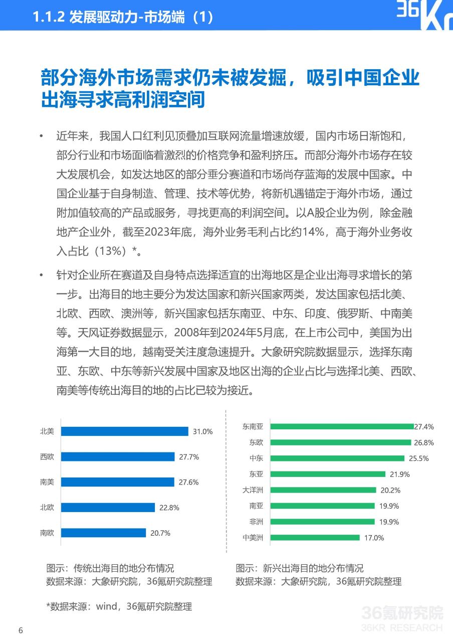 2024年中国产业出海发展研究报告