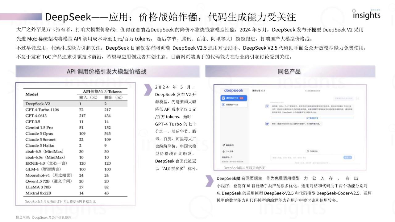 AI大模型创业格局报告