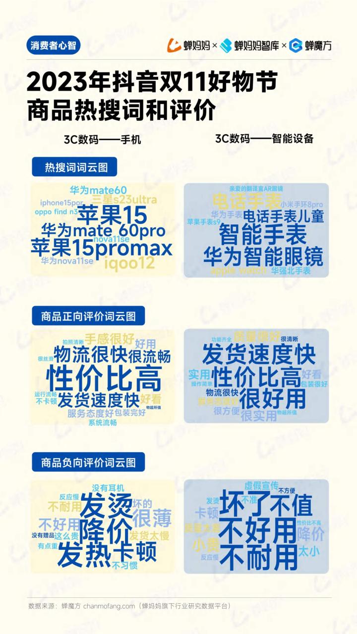 2024年抖音电商双十一备战攻略汇总