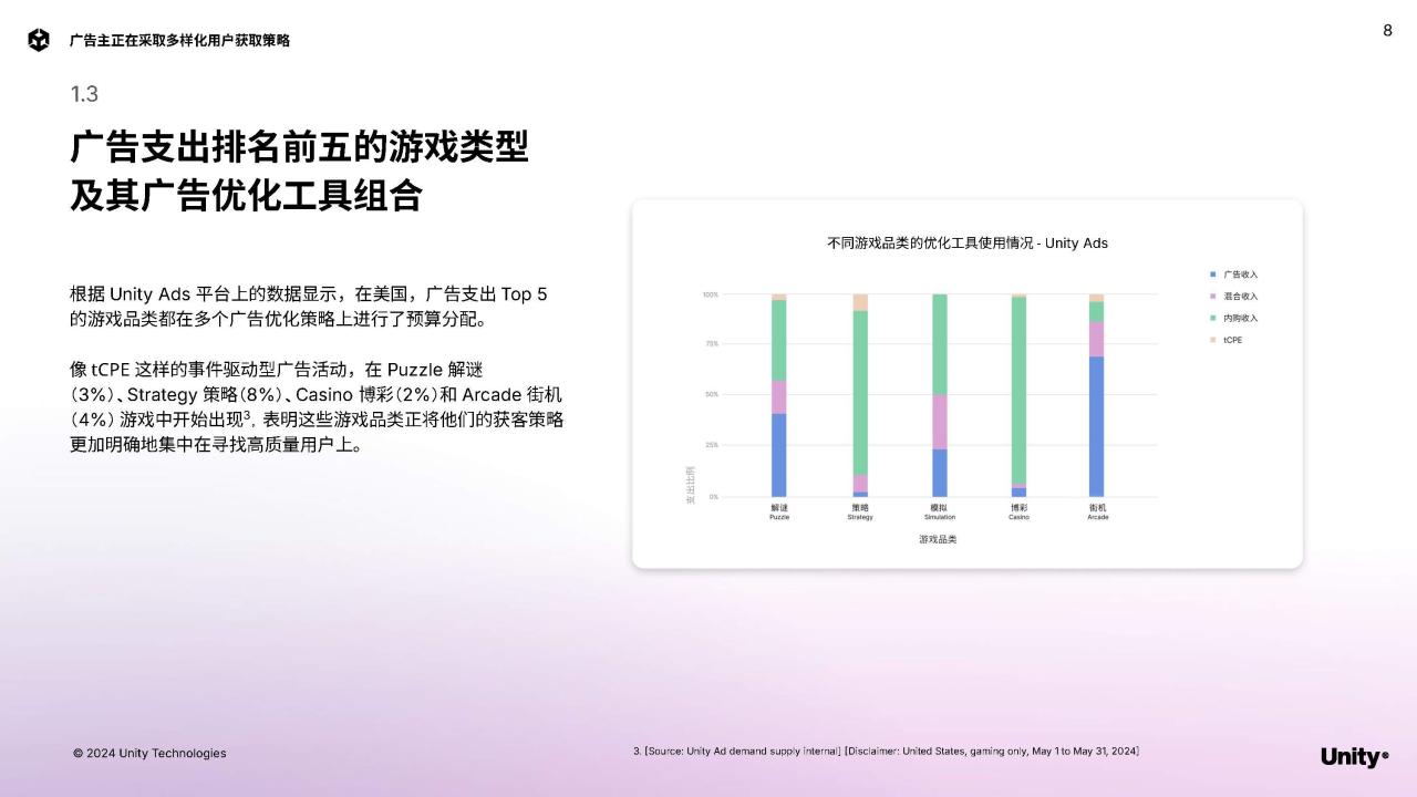 别再错过！这些手游变现策略能让你的游戏收入翻倍！