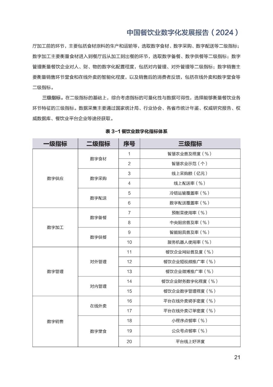 2024年中国餐饮业数字化发展报告