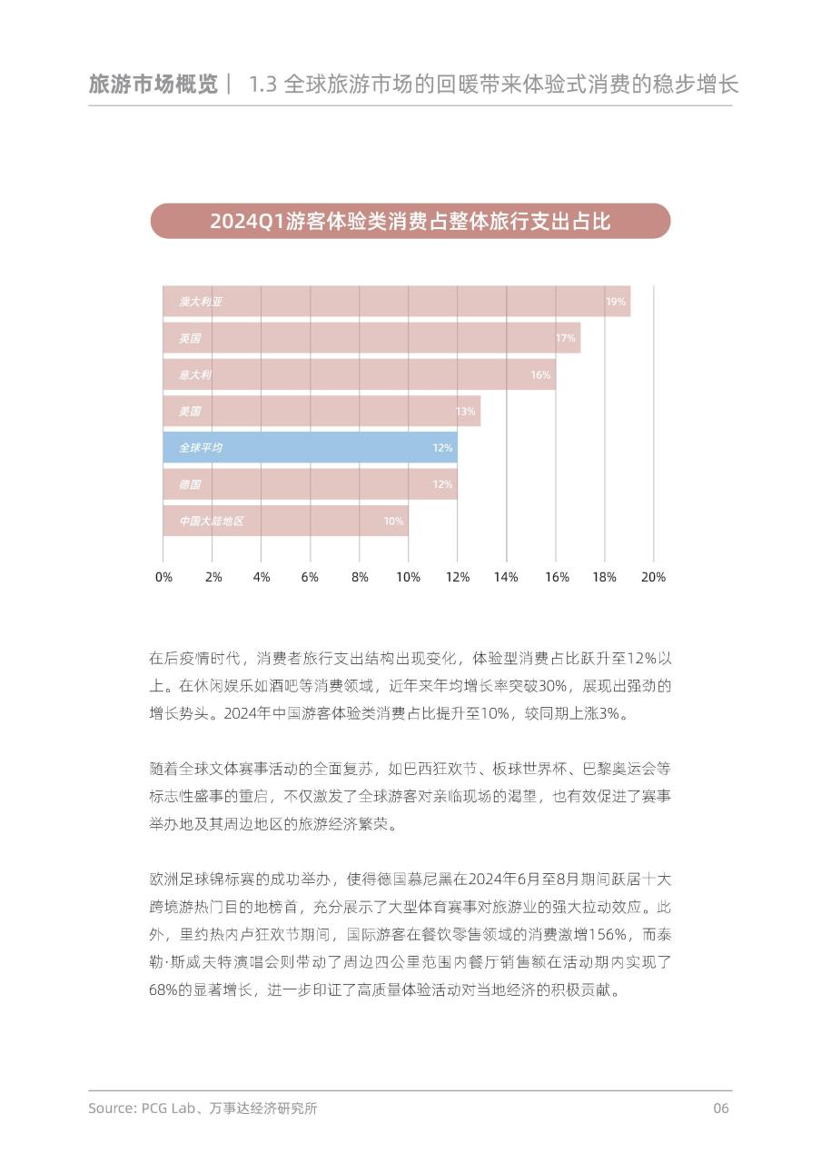 1.3亿人次的旅行潮：2024年出境游深度解析
