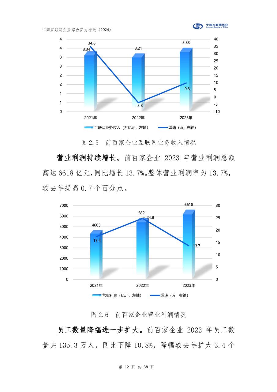 市值大缩水？2024年中国互联网企业实力指数！