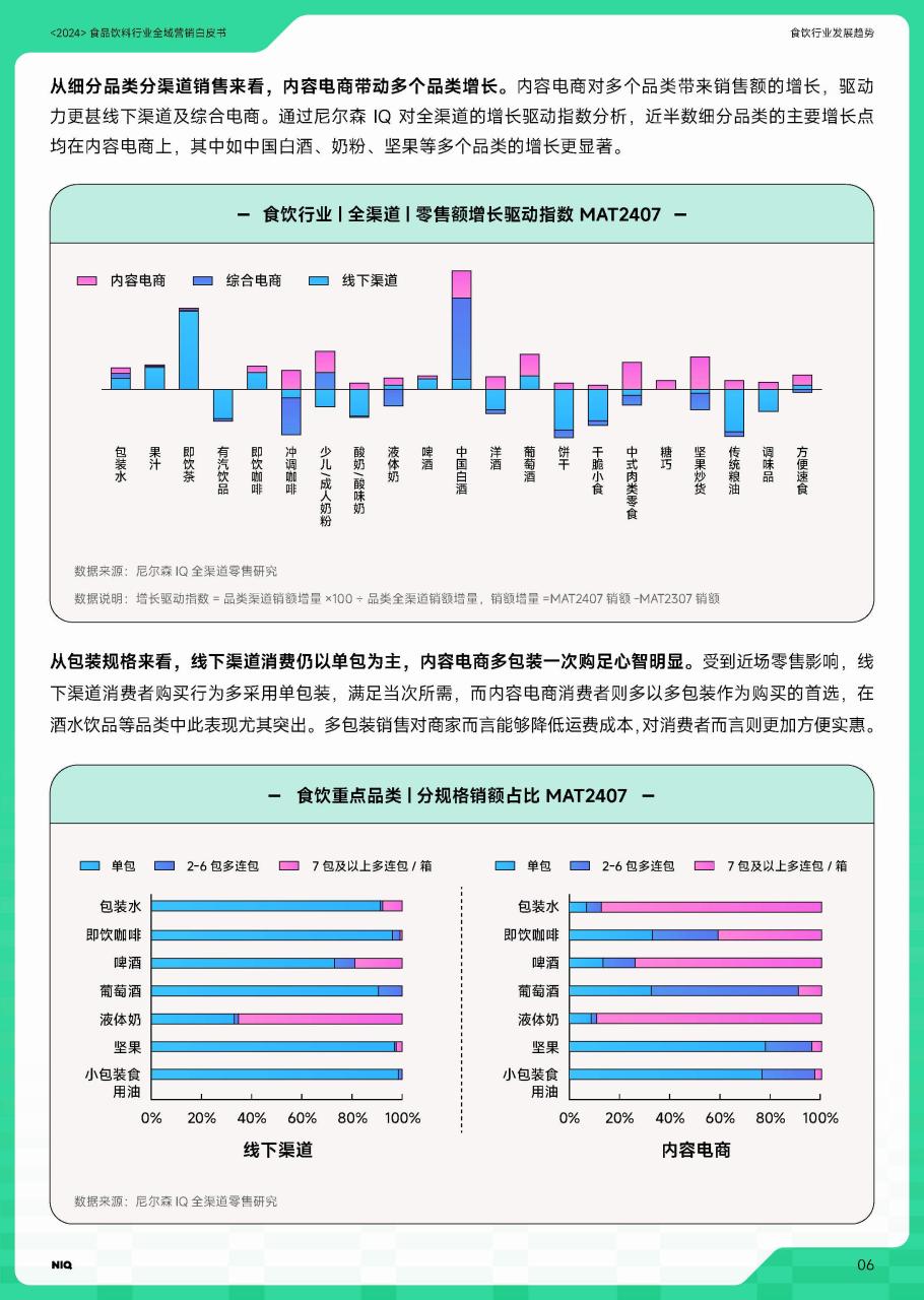 从渠道到心智：2024年食品饮料行业全域营销白皮书