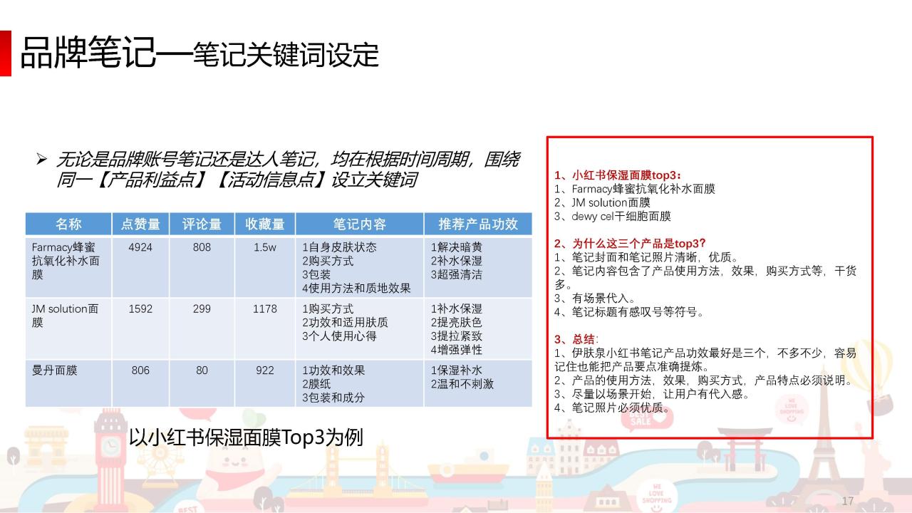 小红书平台玩法研究与品牌运营规划